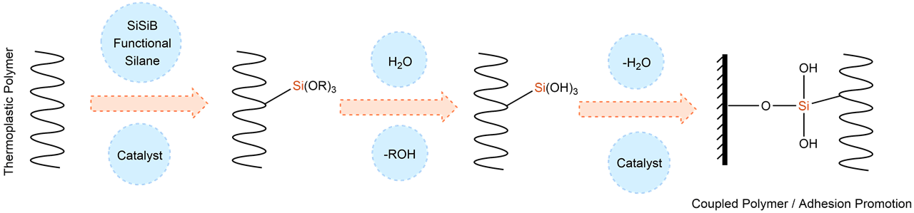 silane_as_adhesion_promoter_figure_1_-_1280.png