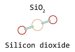 SiO2 Hydrophilic