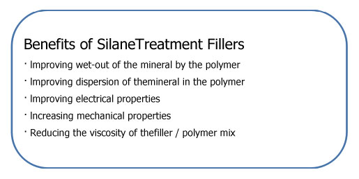 sisib-silanes-for-high-performance-plastic-filled-plastic.jpg