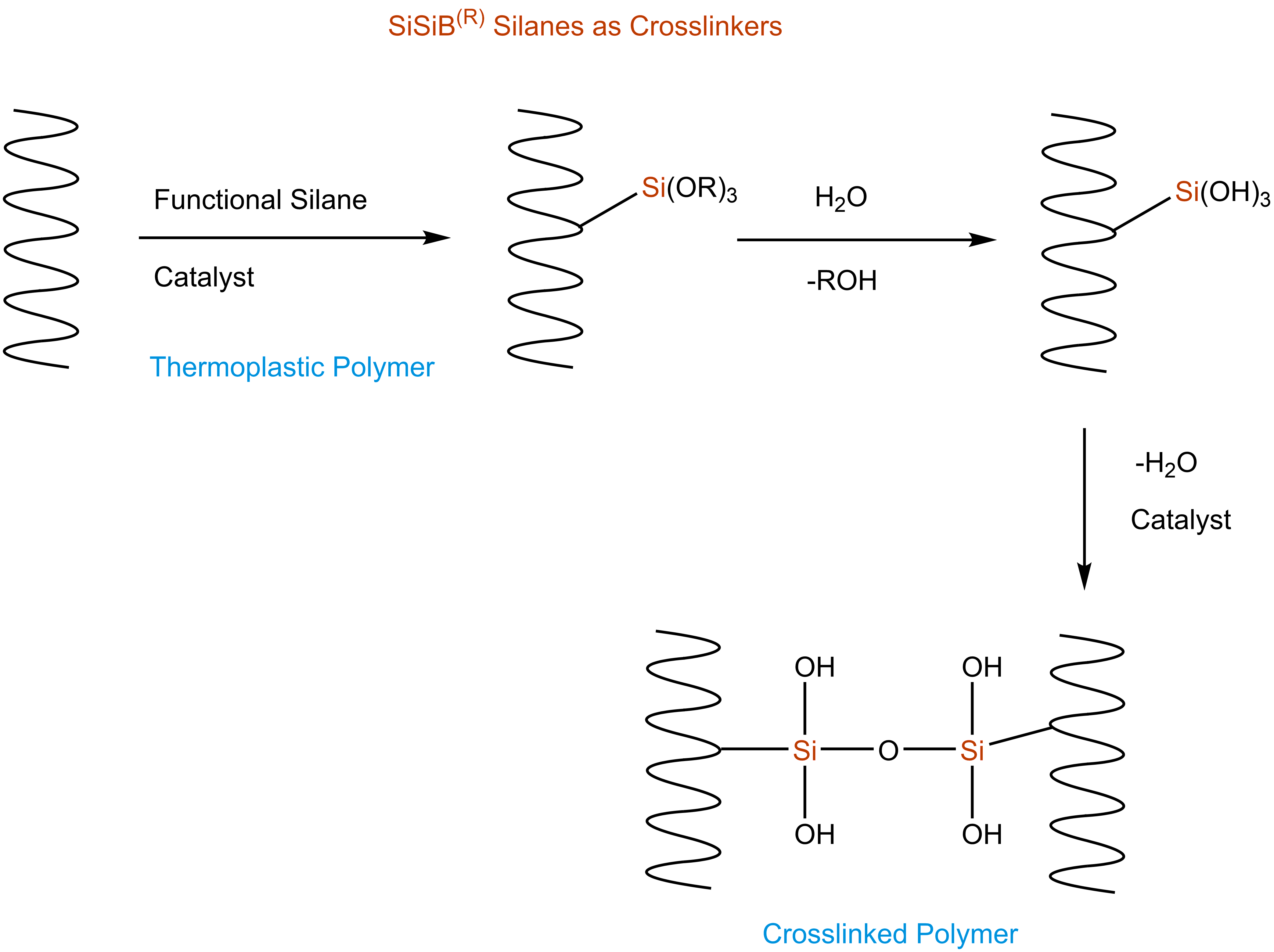 silane_crosslinkers_figure_1.png