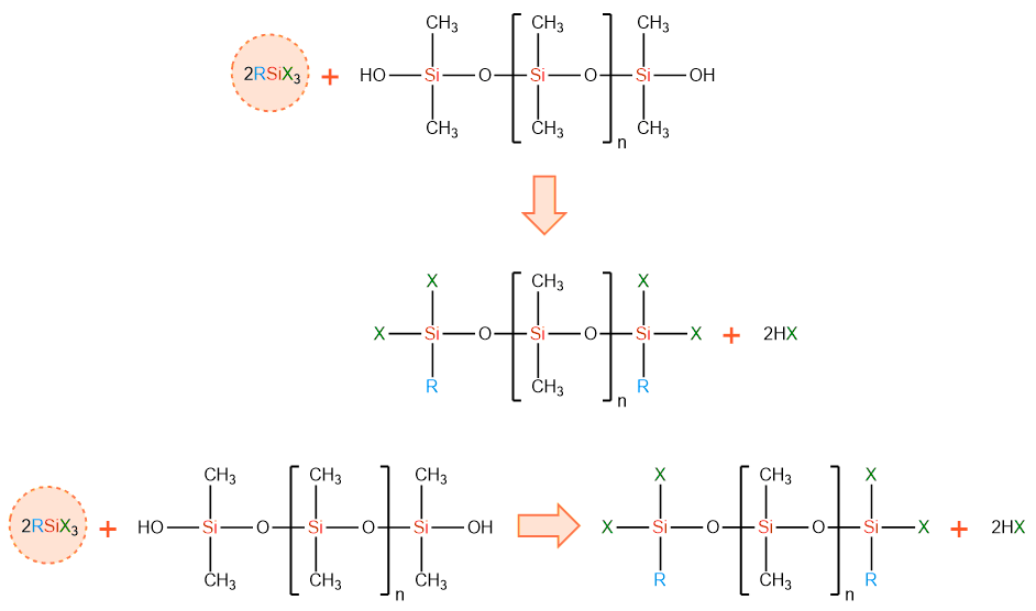 Figure A: Reaction of crosslinker with polymer ends