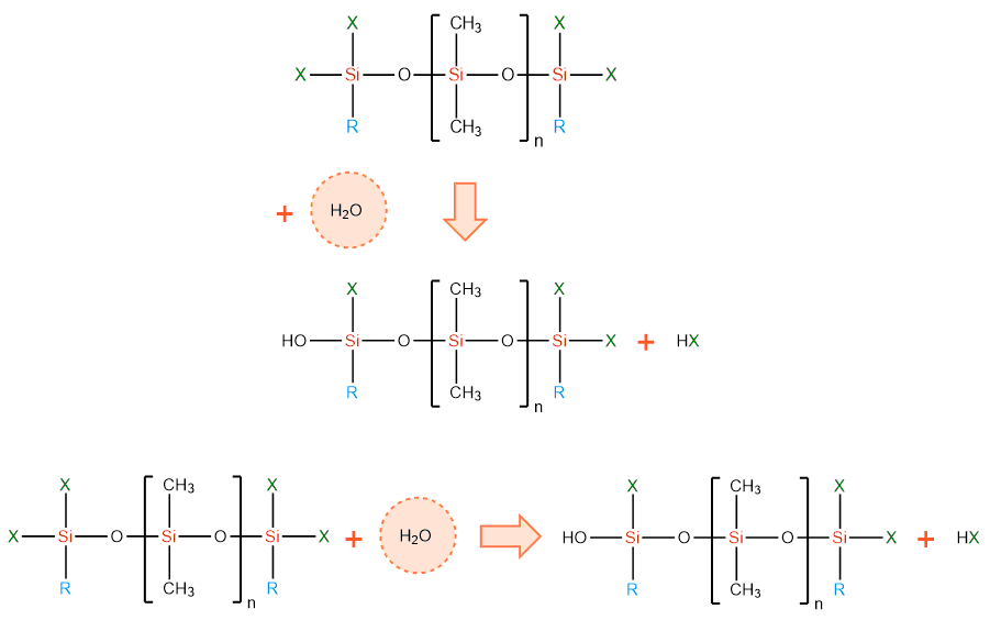Figure B: Reaction of crosslinker-capped polymer end with moisture