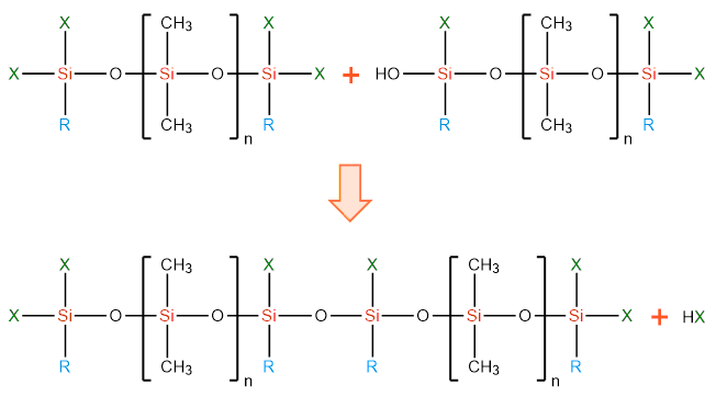 Figure C: Reaction of resultant polymer end with another polymer