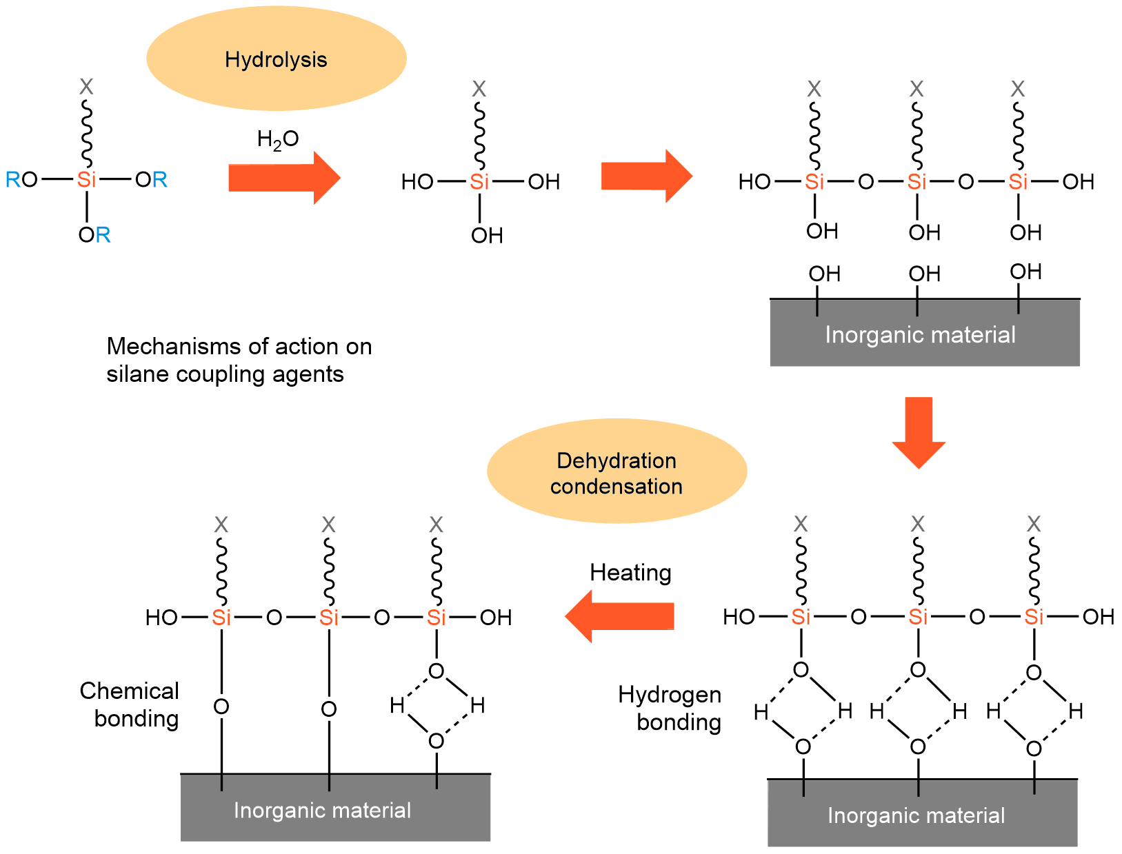 silane_coupling_agent_-_s1.png