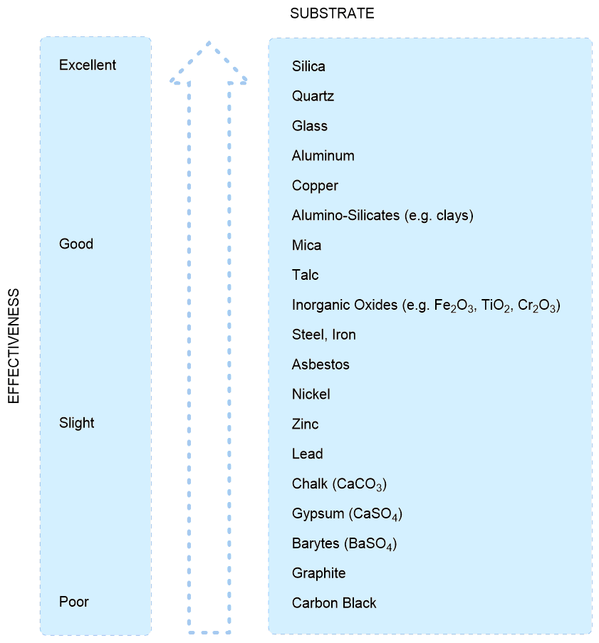 silane_effectiveness_R11.png